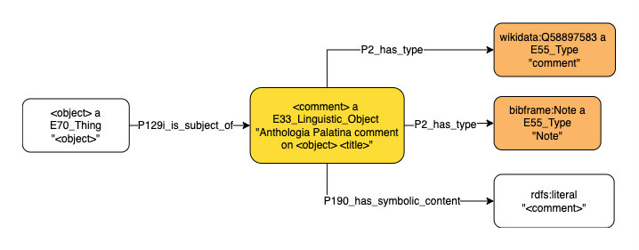 Application profile