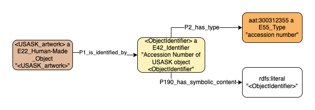 Application profile